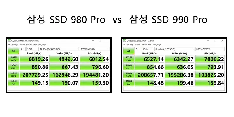 삼성 SSD 980 Pro와 삼성 SSD 990 Pro의 비교 분석