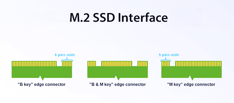 M.2 NVMe SSD의 대표적인 키 타입